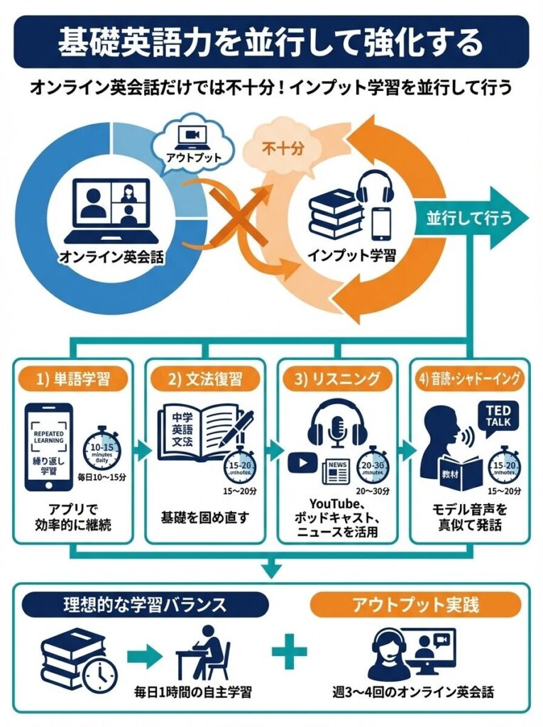 基礎英語力を並行して強化する