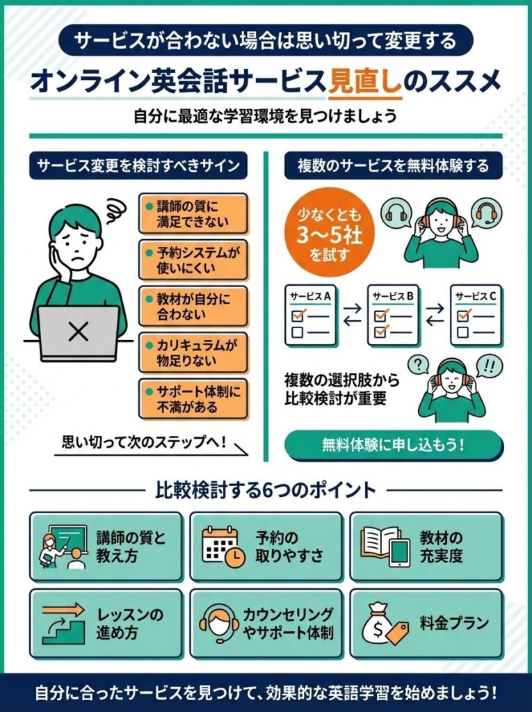 サービスが合わない場合は思い切って変更する