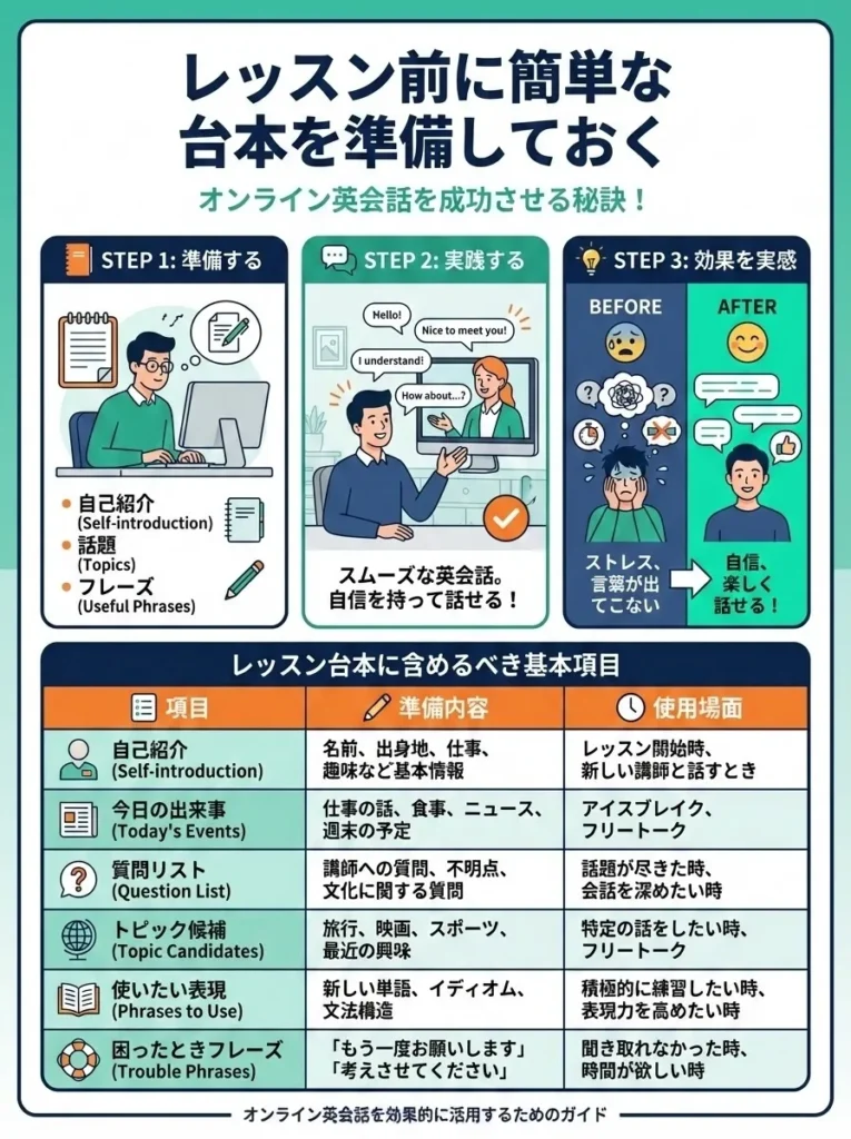 レッスン前に簡単な台本を準備しておく