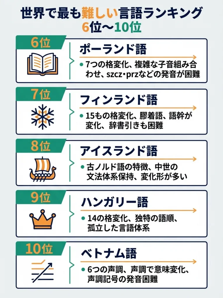 6位～10位の言語概要