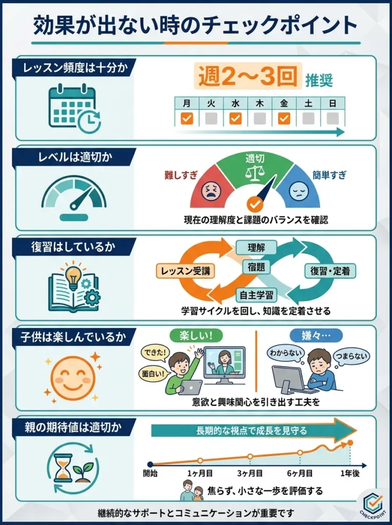 効果が出ない時のチェックポイント