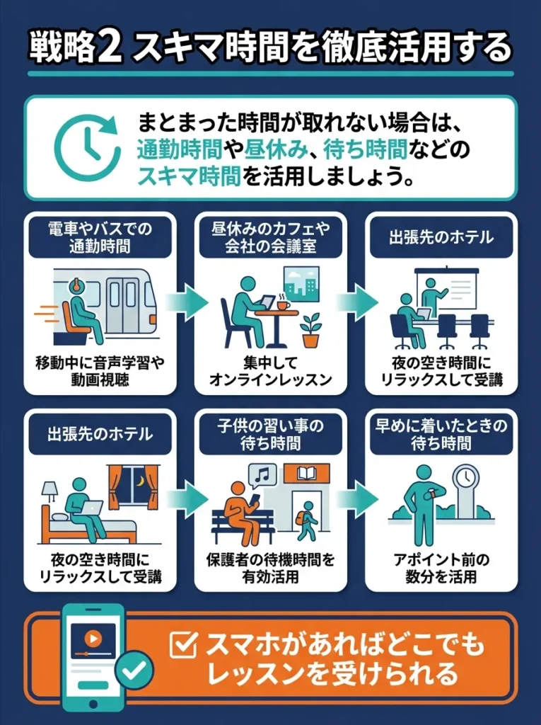 戦略2 スキマ時間を徹底活用する