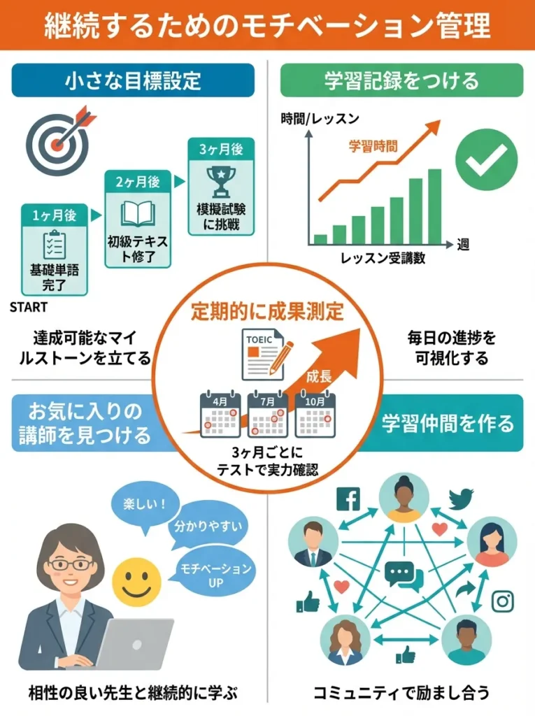 継続するためのモチベーション管理
