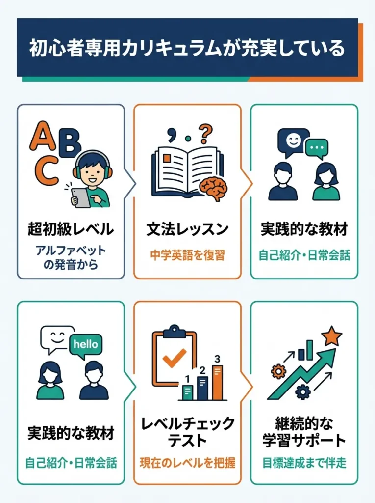 初心者専用カリキュラムが充実している