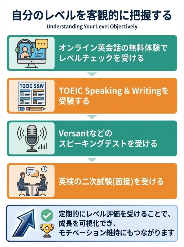 自分のレベルを客観的に把握する