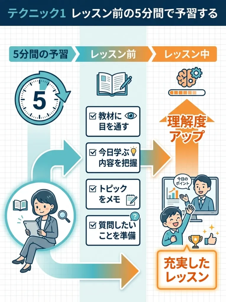 テクニック1 レッスン前の5分間で予習する