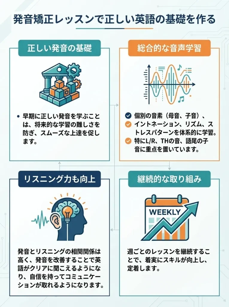 発音矯正レッスンで正しい英語の基礎を作る