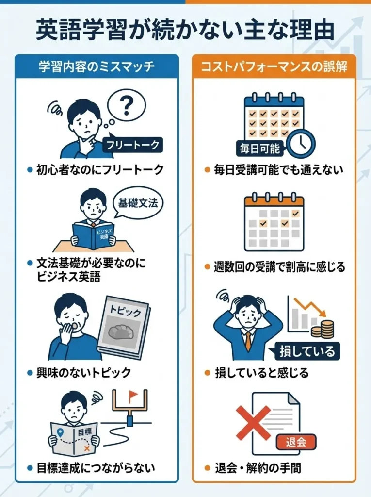 レッスン内容が今の自分に合っていない