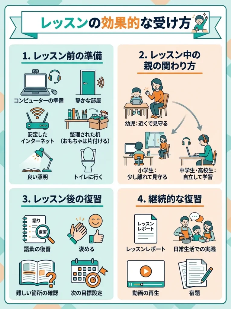 レッスンの効果的な受け方