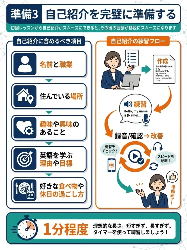 準備3 自己紹介を完璧に準備する