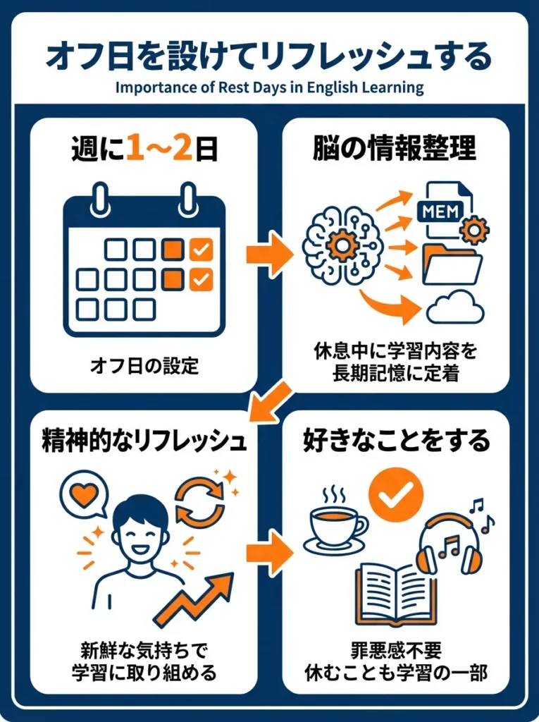 オフ日を設けてリフレッシュする