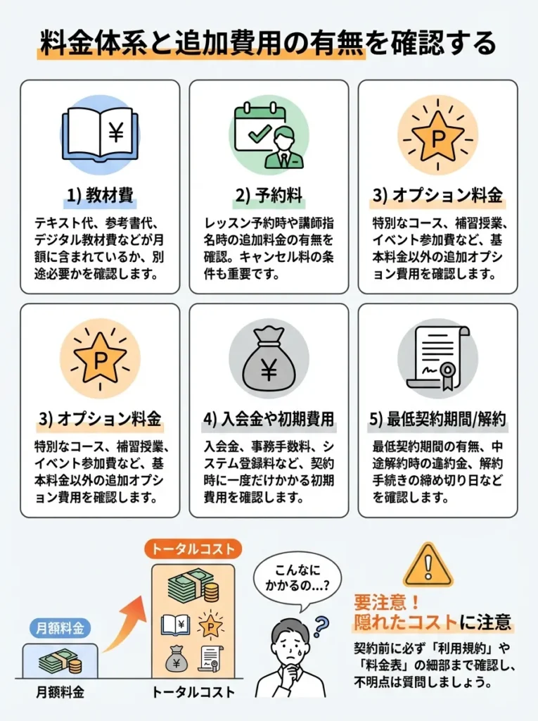 料金体系と追加費用の有無を確認する