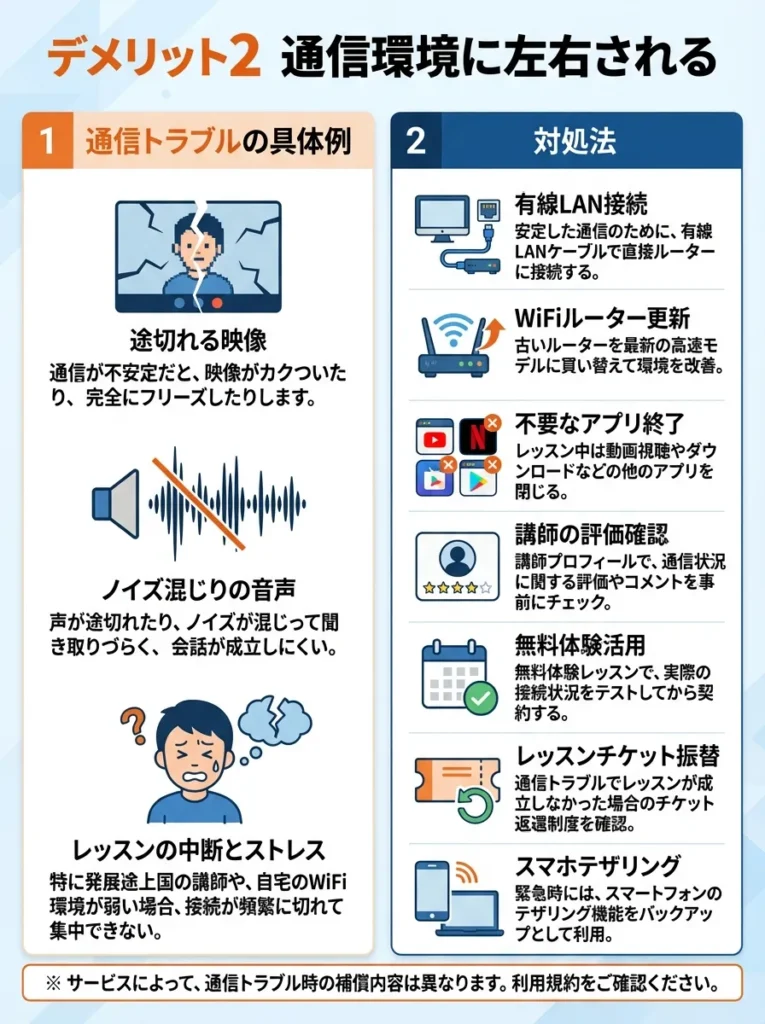 デメリット2 通信環境に左右される