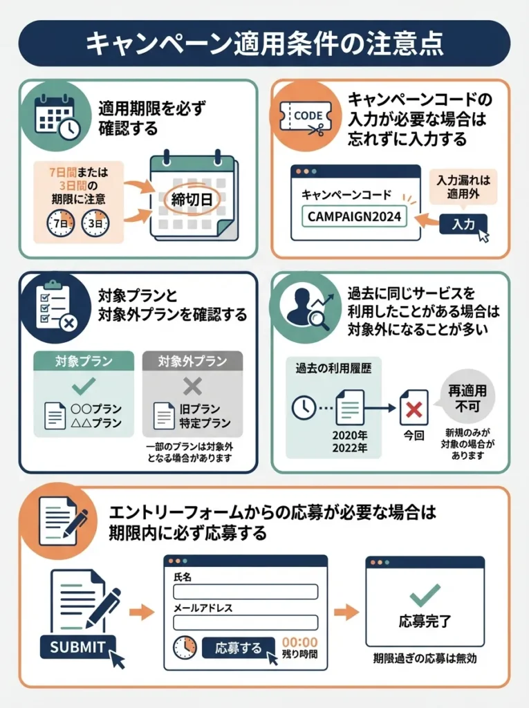 キャンペーン適用条件の注意点