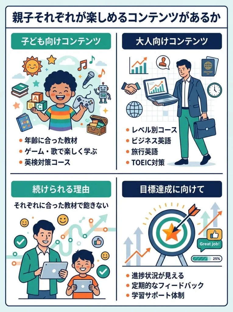 親子それぞれが楽しめるコンテンツがあるか