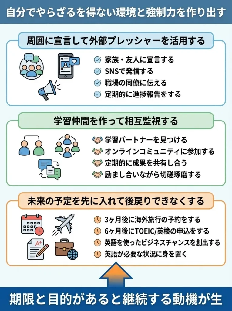 自分でやらざるを得ない環境と強制力を作り出す