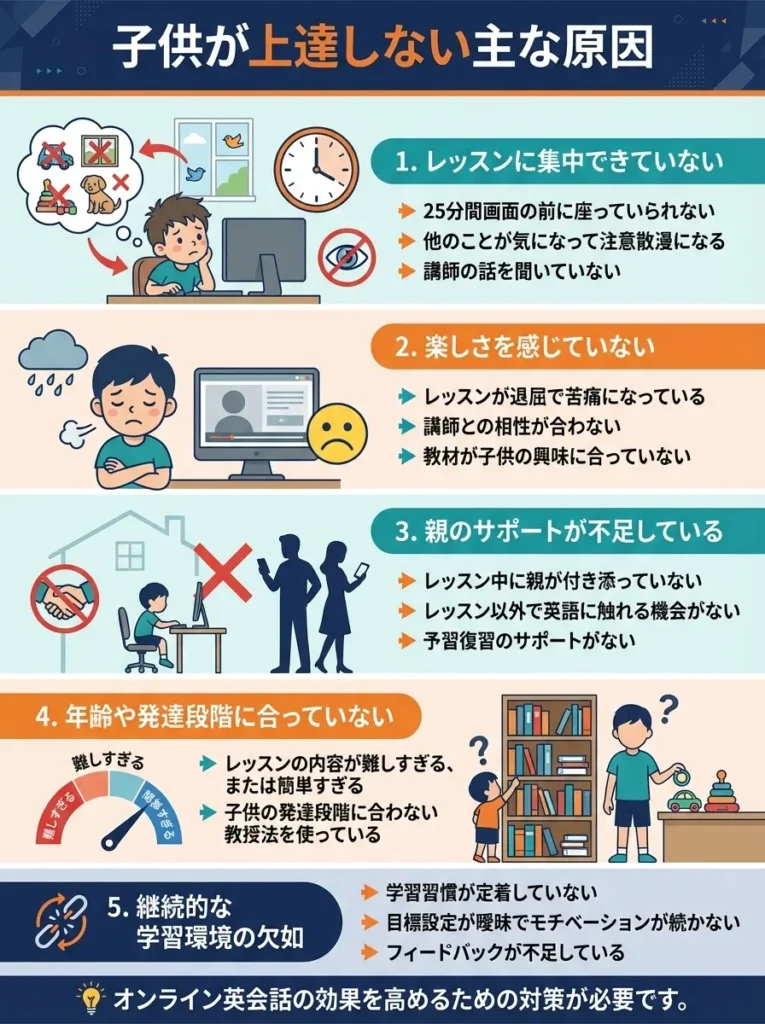 子供が上達しない主な原因