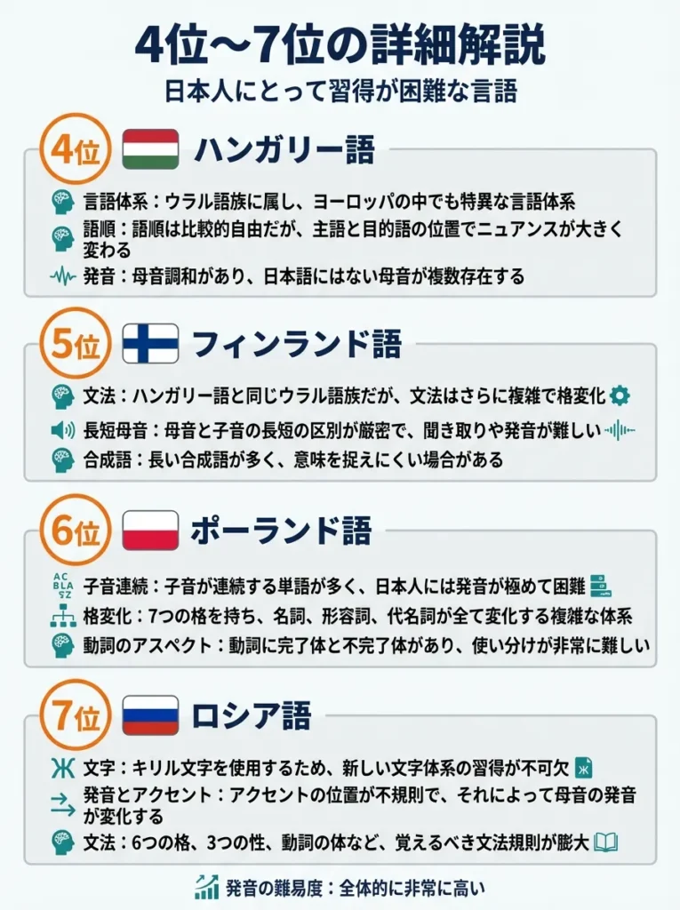 4位～7位の詳細解説