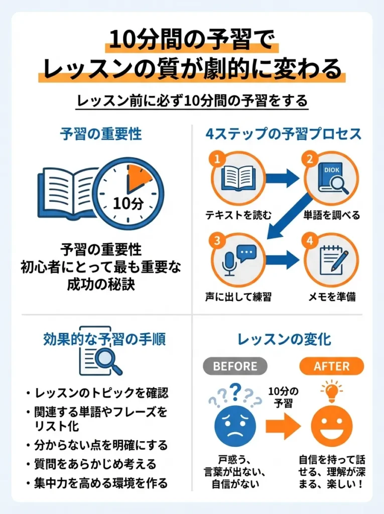 レッスン前に必ず10分間の予習をする