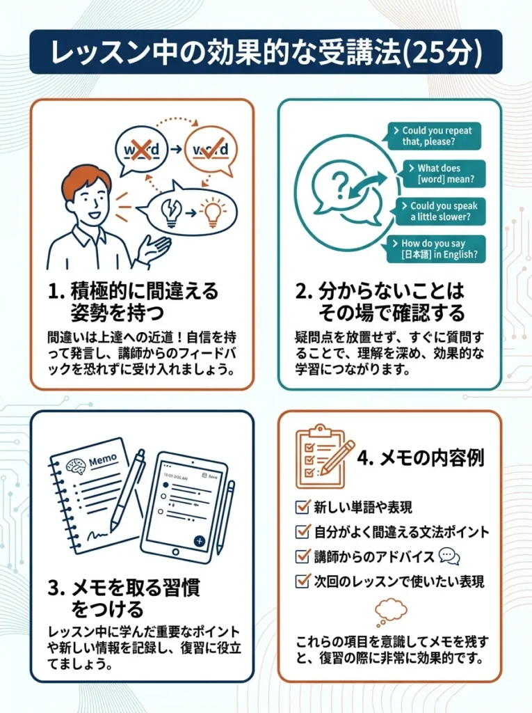 レッスン中の効果的な受講法（25分）
