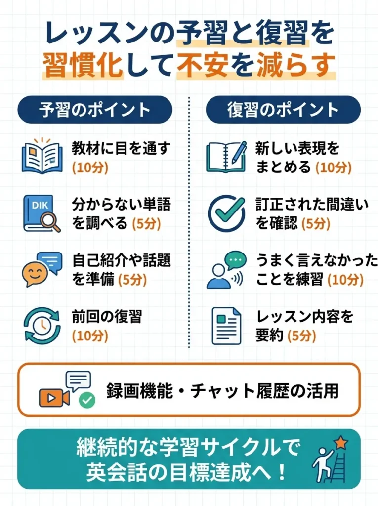 レッスンの予習と復習を習慣化して不安を減らす
