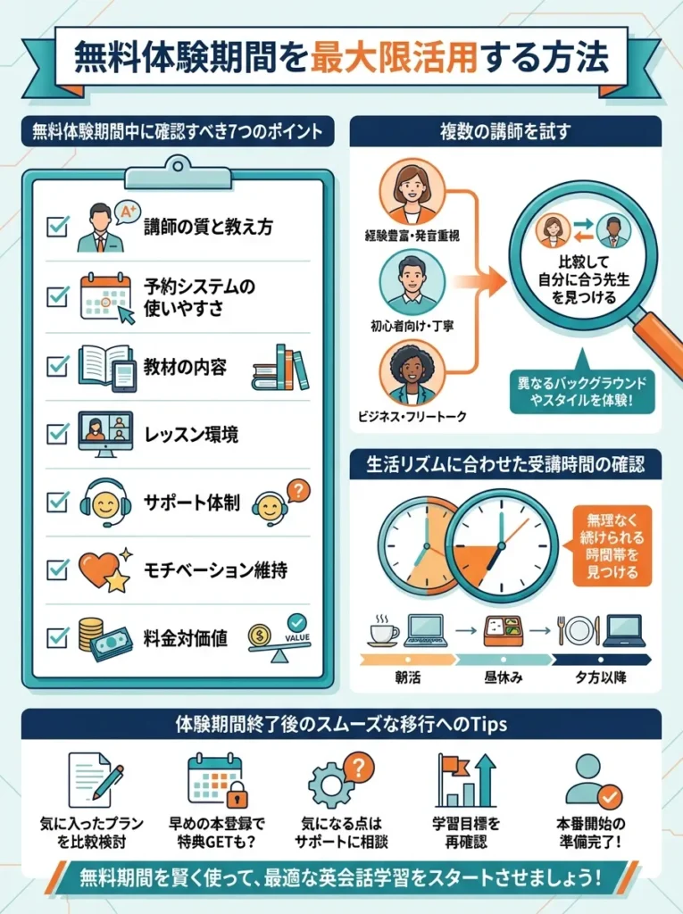 無料体験期間を最大限活用する方法