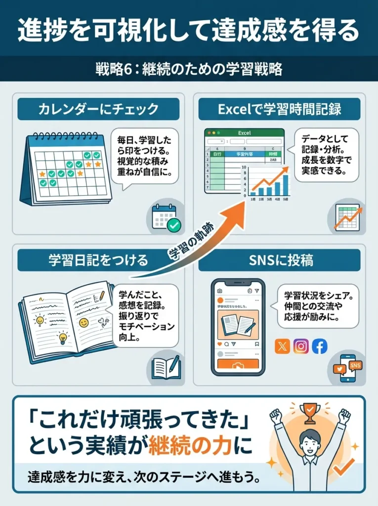 戦略6 進捗を可視化して達成感を得る