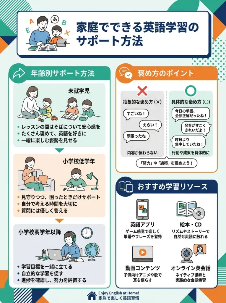 家庭でできる英語学習のサポート方法