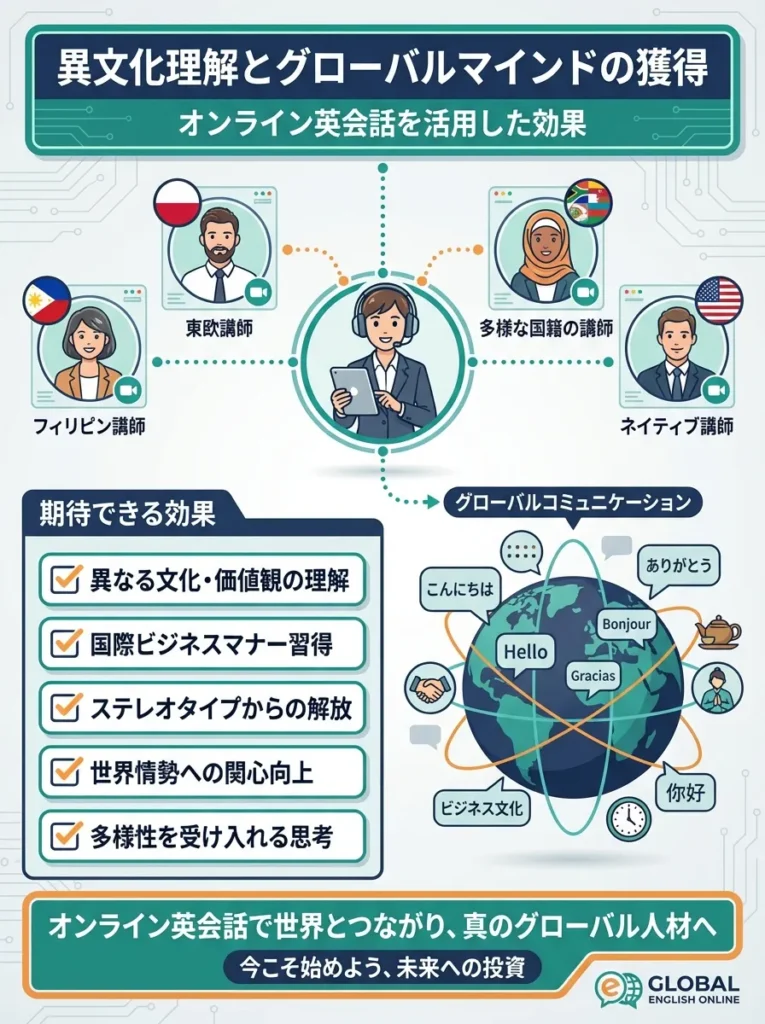 効果5 異文化理解とグローバルマインドの獲得
