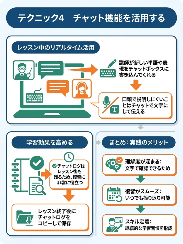 テクニック4 チャット機能を活用する
