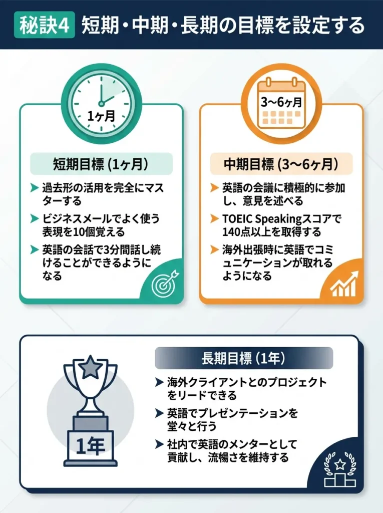 秘訣4 短期・中期・長期の目標を設定する