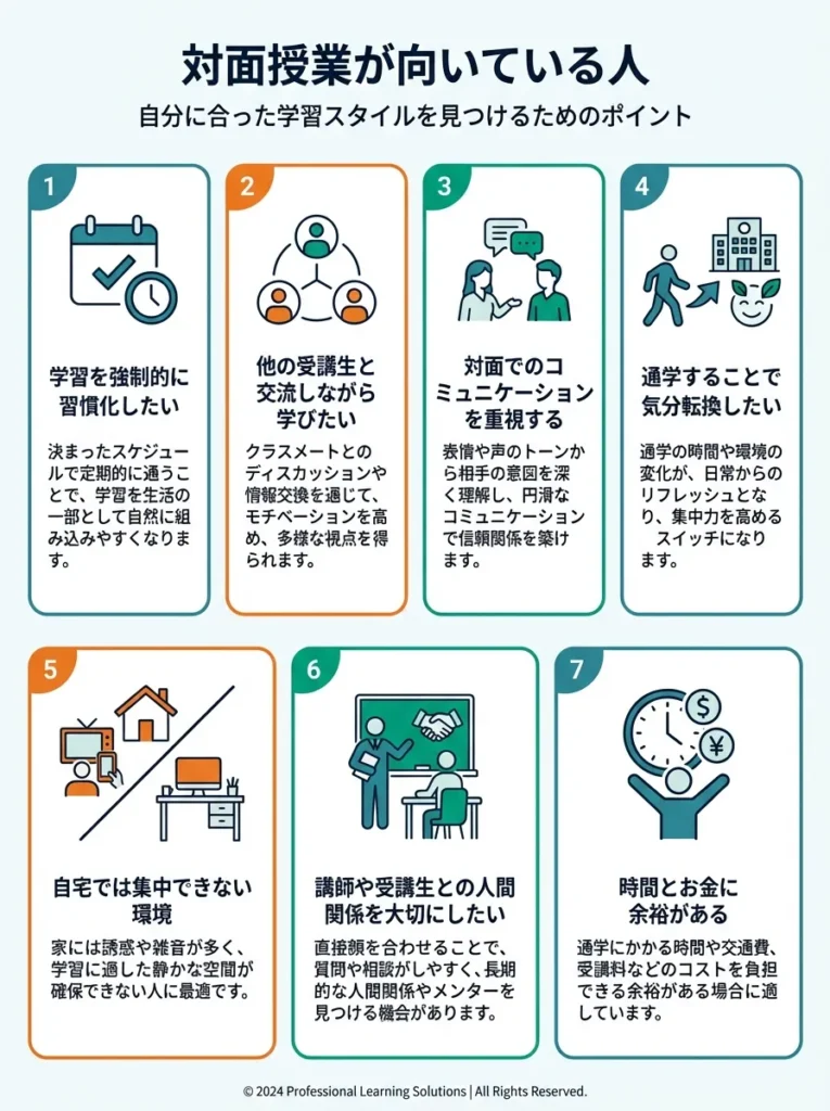 対面授業が向いている人