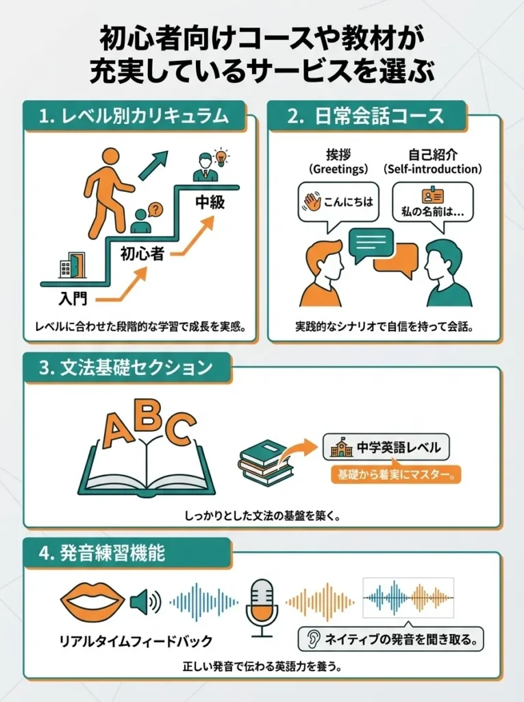 初心者向けコースや教材が充実しているサービスを選ぶ