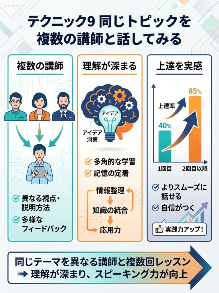 テクニック9 同じトピックを複数の講師と話してみる