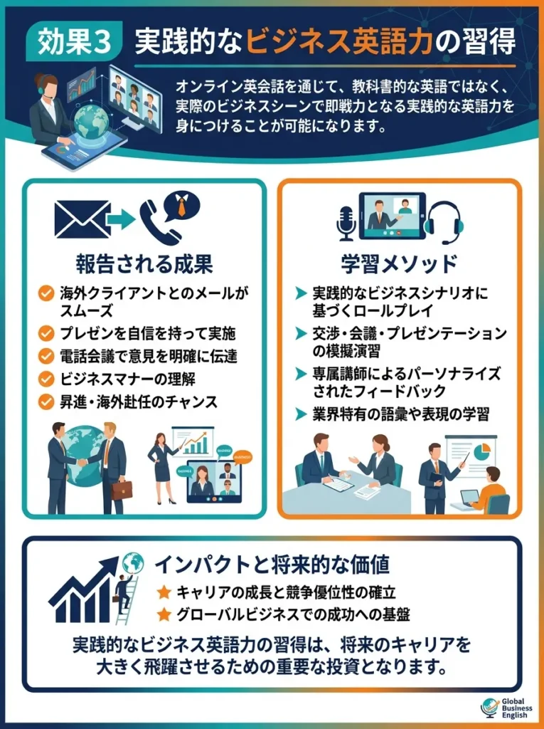 効果3 実践的なビジネス英語力の習得