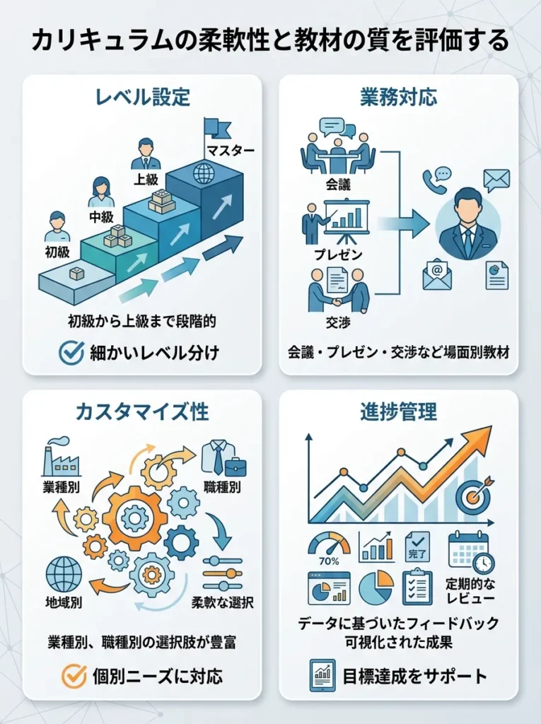 カリキュラムの柔軟性と教材の質を評価する