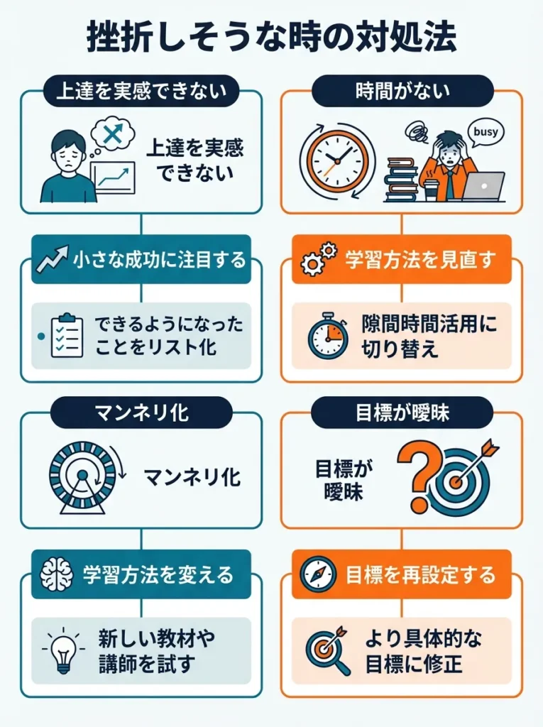 挫折しそうな時の対処法