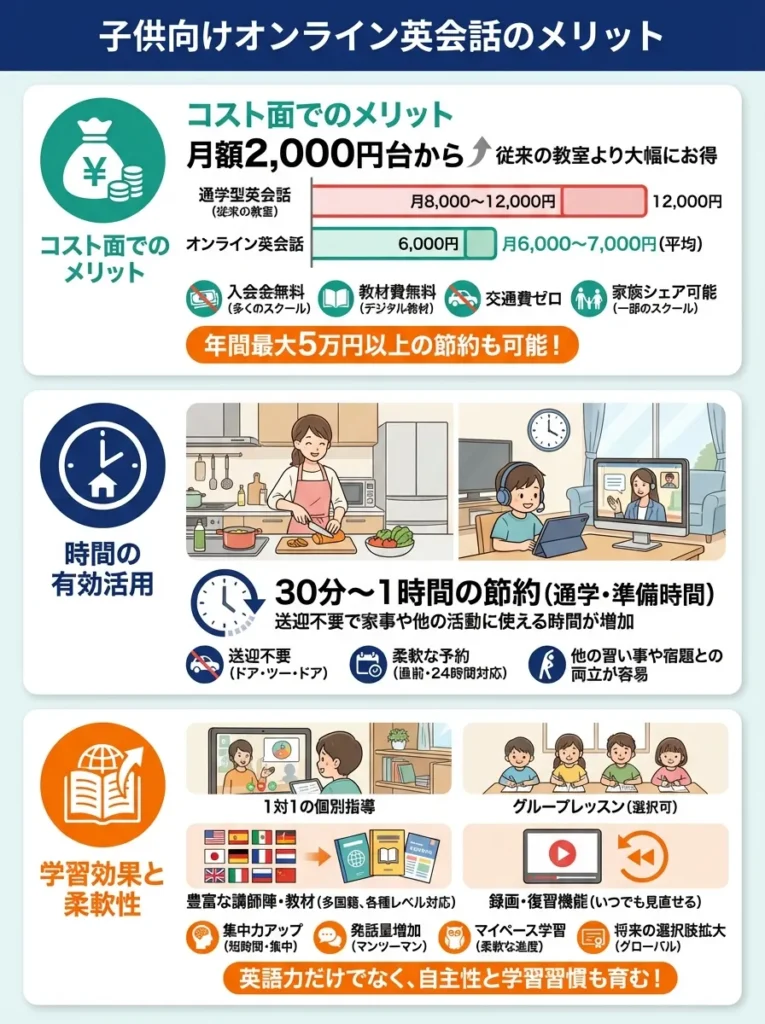 子供向けオンライン英会話のメリット