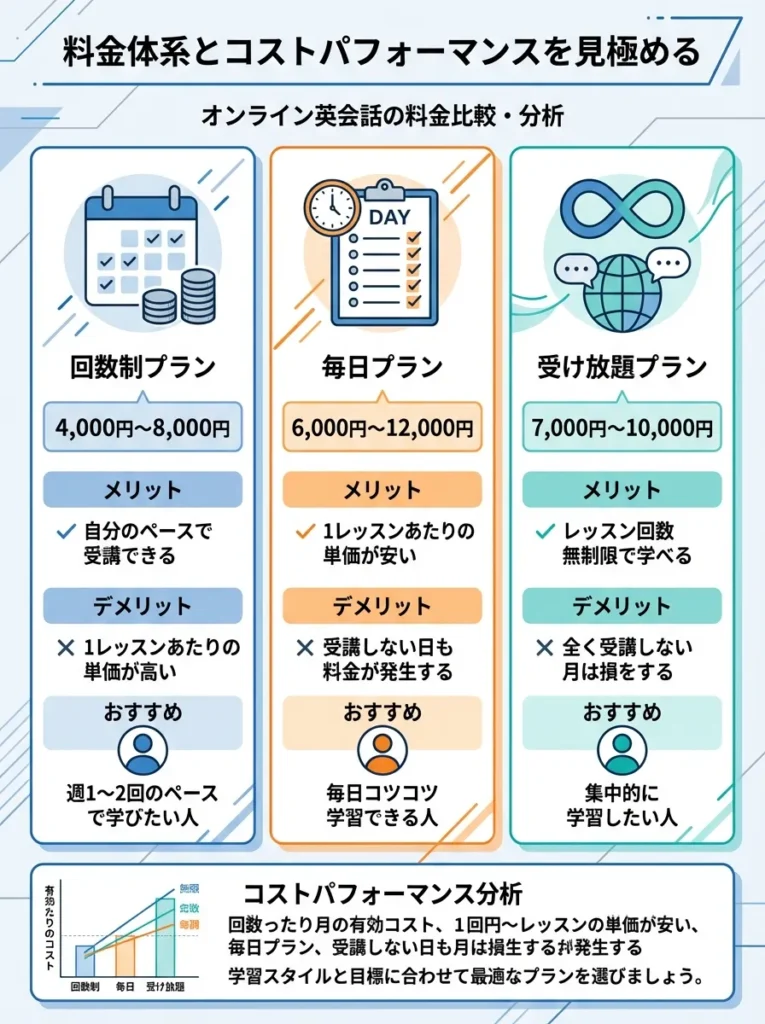 料金体系とコストパフォーマンスを見極める