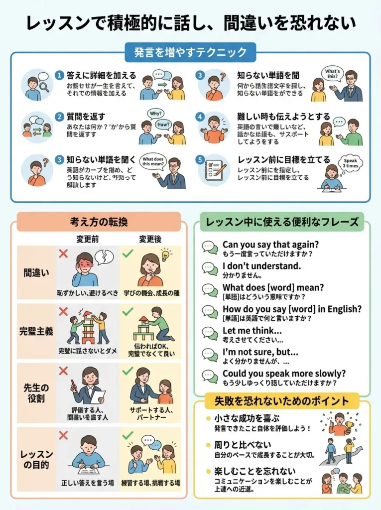 レッスン中に積極的に発言し間違いを恐れない