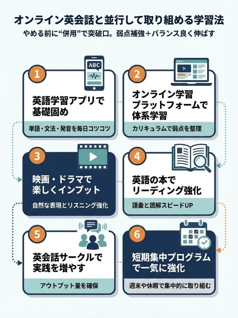 オンライン英会話と並行して取り組める学習法
