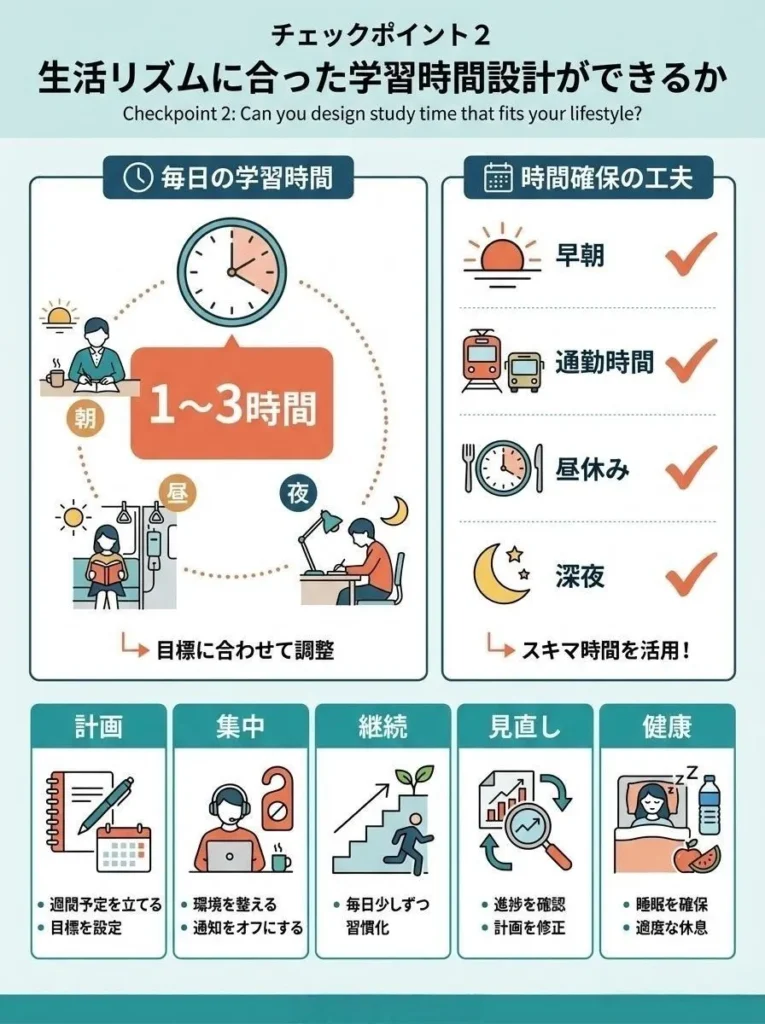 チェックポイント2｜生活リズムに合った学習時間設計ができるか