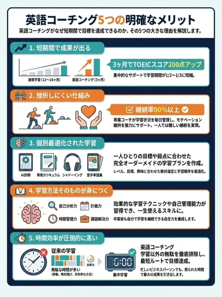 英語コーチング5つの明確なメリット