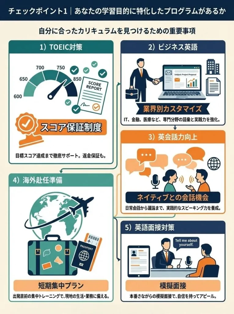 チェックポイント1｜あなたの学習目的に特化したプログラムがあるか