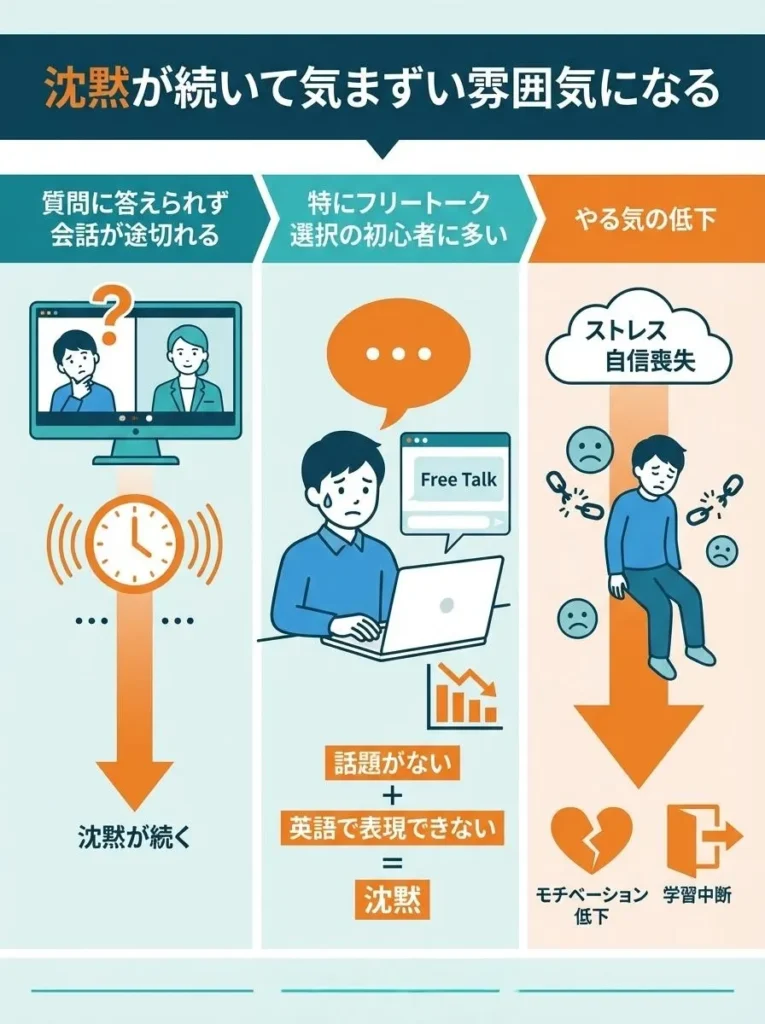 沈黙が続いて気まずい雰囲気になる