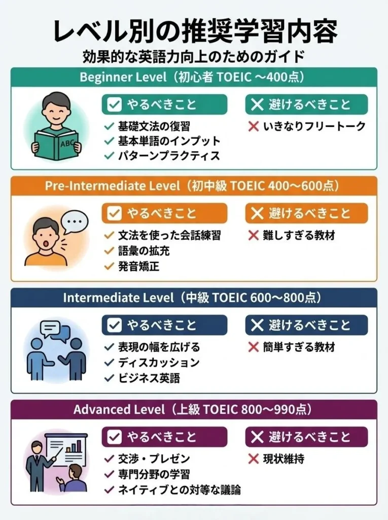 今の自分に本当に必要な学習内容を把握する