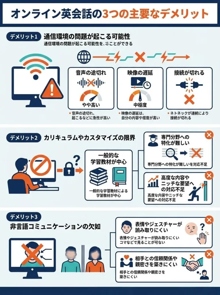 オンライン英会話の3つの主要なデメリット