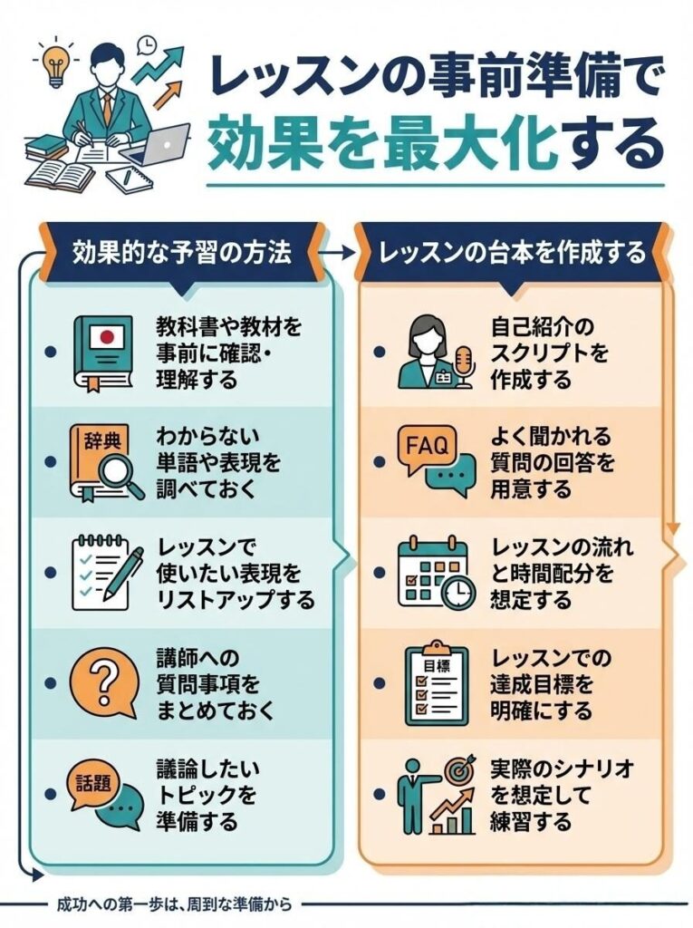 レッスンの事前準備で効果を最大化する