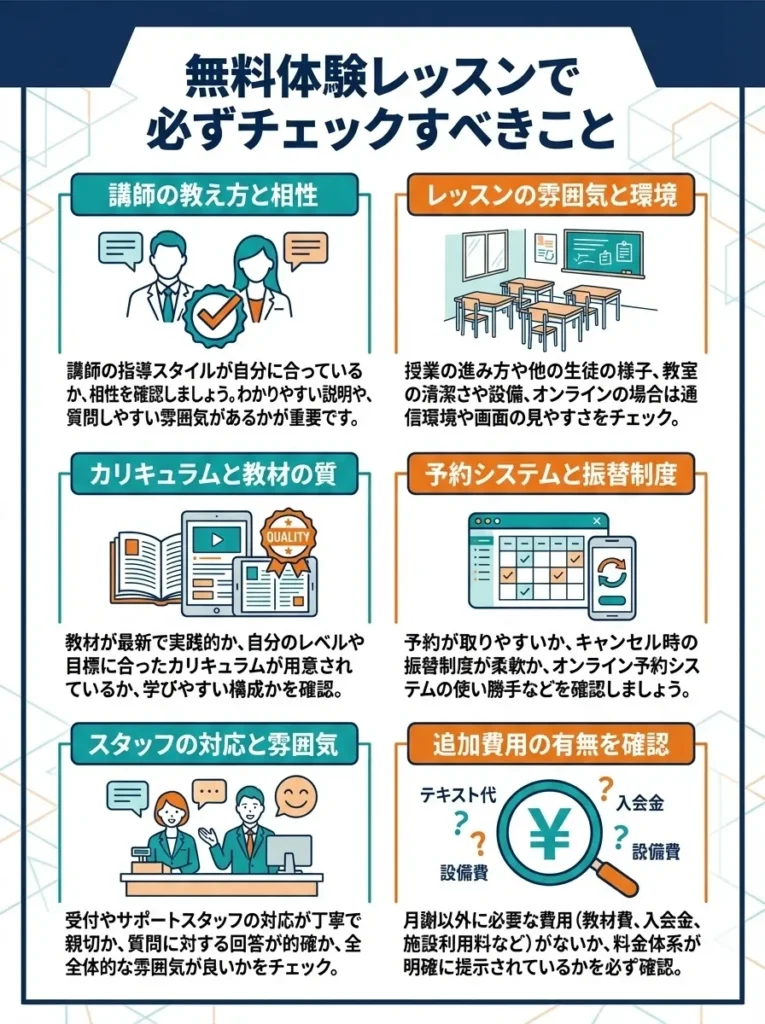 無料体験レッスンで必ずチェックすべきこと