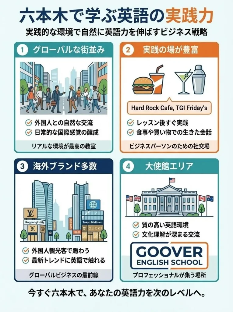 国際色豊かな環境で実践的に学べる